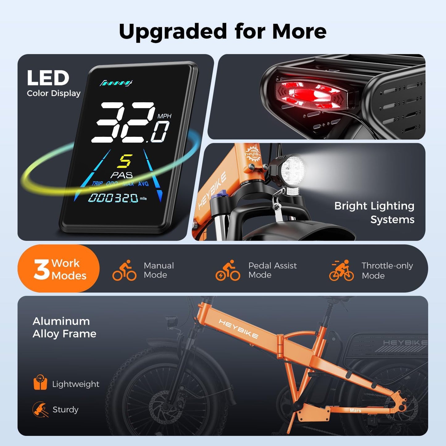 Heybike Mars 2.0 Foldable Electric Bike 32MPH,UL2849 Certified, 1800 Peak Motor Ebike,45Miles Long Range with 624WH Removable Battery,20*4'' Fat Tire Bicycle for Commute,Snow,Full Suspension