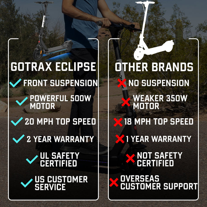GOTRAX Eclipse Electric Scooter for Commuters - 10" Air Filled Tires - 20MPH & up to 25 Mile Range, Eclipse Ultra w/ Honeycomb Tires