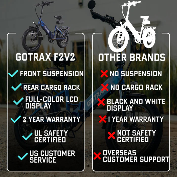 GOTRAX F2 Folding Electric Bike for Adults, 500W/48V 10.4Ah/20mph/20" x 3" Fat Tire E-Mountain Bike with LCD Display UL2849