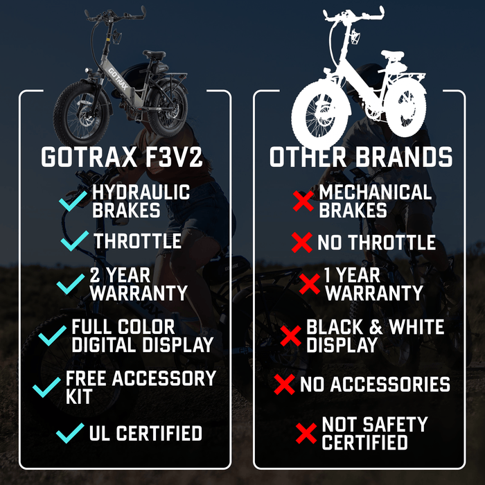 GOTRAX F3 500W 14Ah Folding Fat Tire E-Bike, 28 MPH, 20"x4