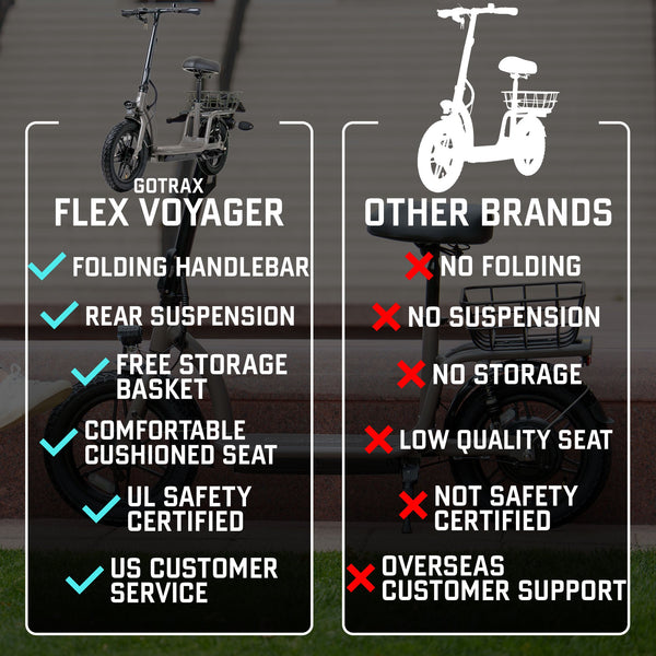 GoTrax FLEX VOYAGER E-Scooter w/16mi Range & 15.5mph Max Speed - Gray