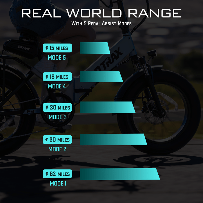 GOTRAX F3 500W 14Ah Folding Fat Tire E-Bike, 28 MPH, 20"x4